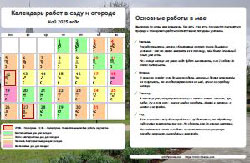 Календарь огородника-садовода на май 2025 года